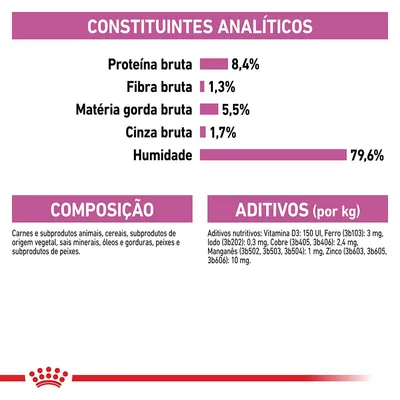 Constituintes analíticos: proteína bruta 8,4 %, fibra bruta 1,3 %, matéria gorda bruta 5,5 %, cinza bruta 1,7 %, humidade 79,6 %. Composição e aditivos detalhados visíveis.