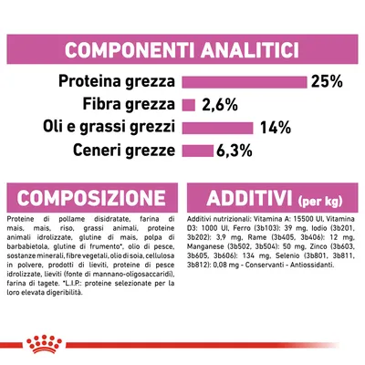 Componenti analitici: proteina grezza 25 %, fibra grezza 2,6 %, oli e grassi grezzi 14 %, ceneri grezze 6,3 %. Composizione e additivi elencati per esteso.