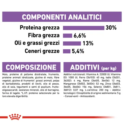 Tabella con componenti analitici: proteina grezza 30 %, fibra grezza 6,6 %, oli e grassi grezzi 13 %, ceneri grezze 5,4 %. Composizione e additivi elencati in dettaglio.
