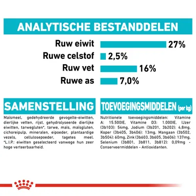Analytische bestanddelen: ruw eiwit 27%, ruwe celstof 2,5%, ruw vet 16%, ruwe as 7%. Samenstelling: maïsmeel, gevogelte-eiwitten, dierlijke vetten, rijst, tarwe. Toevoegingsmiddelen per kg vermeld.