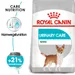 Royal Canin Mini Urinary Care