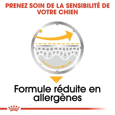 Prenez soin de la sensibilité de votre chien. Formule réduite en allergènes.