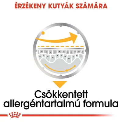 Érzékeny kutyák számára. Csökkentett allergéntartalmú formula.
