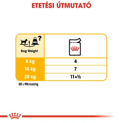 Etetési útmutató: 5 kg kutya – 4 adag, 10 kg – 7 adag, 20 kg – 11+½ adag. ME = 996 kcal/kg. Dog Weight és táp csomag ikonok láthatók.