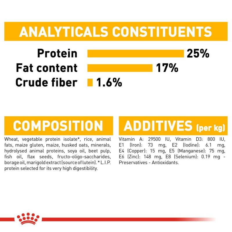 Royal Canin Maxi Dermacomfort