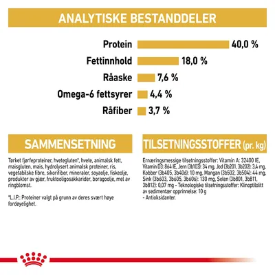 Royal Canin Bengal Adult