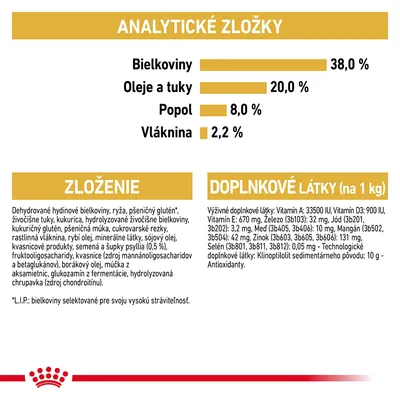 Royal Canin British Shorthair Kitten