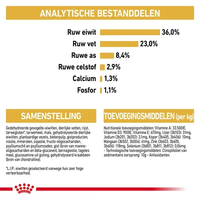 Analytische bestanddelen: ruw eiwit 36%, ruw vet 23%, ruwe as 8,4%, ruwe celstof 2,9%, calcium 1,3%, fosfor 1,1%. Samenstelling en toevoegingsmiddelen per kg vermeld.