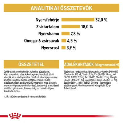 Analitikai összetevők: nyersfehérje 32 %, zsírtartalom 18 %, nyershamu 7,8 %, omega-6 zsírsavak 4,5 %, nyersrost 3,9 %. Összetevők és adalékanyagok részletes felsorolása látható.