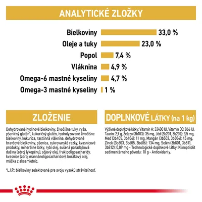 Analytické zložky: bielkoviny 33 %, oleje a tuky 23 %, popol 7,4 %, vláknina 4,9 %, omega-6 mastné kyseliny 4,7 %, omega-3 mastné kyseliny 1 %. Zloženie a doplnkové látky uvedené nižšie.