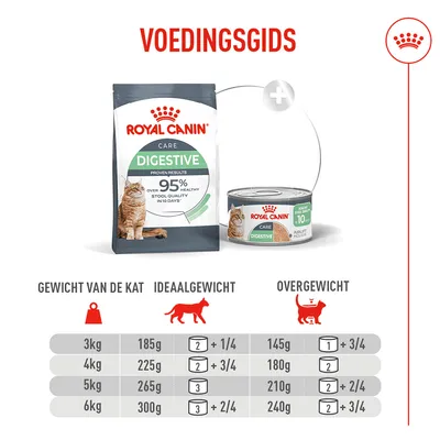Royal Canin Digestive Care AirLift Mousse