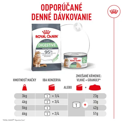 Royal Canin Digestive Care AirLift Mousse Royal Canin Digestive Care AirLift Mousse