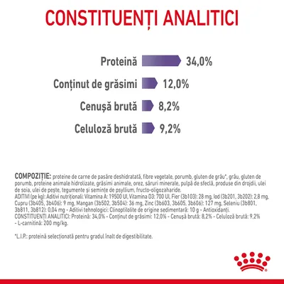 Constituenți analitici: proteină 34,0 %, conținut de grăsimi 12,0 %, cenușă brută 8,2 %, celuloză brută 9,2 %. Compoziție și aditivi enumerați pentru hrană animală.