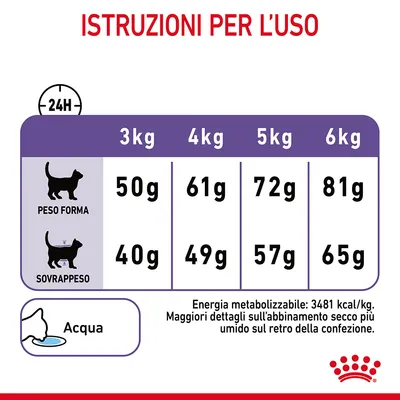 Tabella dosi giornaliere per gatti: peso forma 3–6 kg 50–81 g, sovrappeso 40–65 g. Energia metabolizzabile 3481 kcal/kg. Acqua consigliata. Dettagli sul retro confezione.