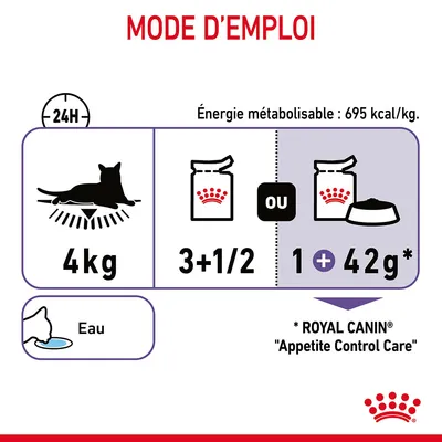 Conseils d’alimentation pour chat 4 kg : 3,5 sachets ou 1 sachet + 42 g de croquettes Royal Canin Appetite Control Care. Eau à disposition. Énergie : 695 kcal/kg.