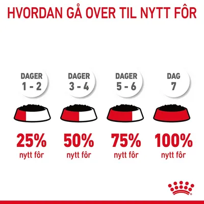 Royal Canin Appetite Control Care i saus