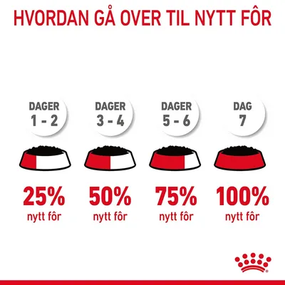 Royal Canin Appetite Control Care i gelè