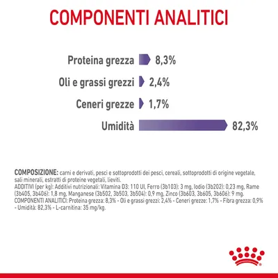 Componenti analitici: proteina grezza 8,3 %, oli e grassi grezzi 2,4 %, ceneri grezze 1,7 %, umidità 82,3 %. Testo aggiuntivo su composizione e additivi visibile in basso.