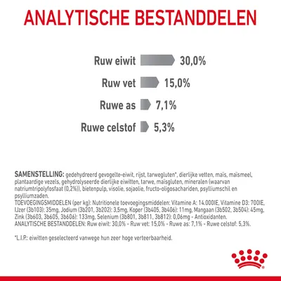 Analytische bestanddelen: ruw eiwit 30,0%, ruw vet 15,0%, ruwe as 7,1%, ruwe celstof 5,3%. Samenstelling en toevoegingsmiddelen in kleine tekst zichtbaar.