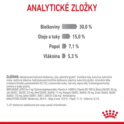 Analytické zložky: bielkoviny 30,0 %, oleje a tuky 15,0 %, popol 7,1 %, vláknina 5,3 %. Zloženie a doplnkové látky sú uvedené v texte na obrázku.