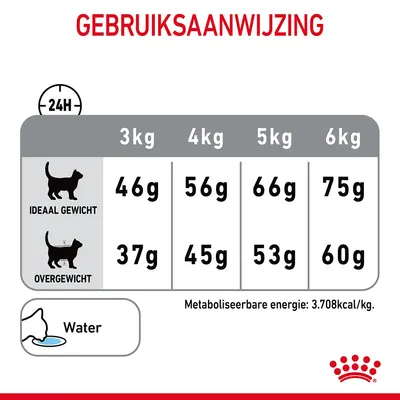 Gebruiksaanwijzing: dagelijkse voedingshoeveelheid voor katten van 3–6 kg, ideaal gewicht 46–75 g, overgewicht 37–60 g. Water en metabole energie: 3.708 kcal/kg.