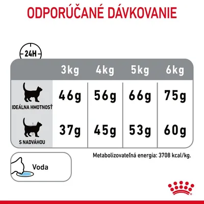 Odporúčané dávkovanie pre mačky: ideálna hmotnosť 3–6 kg 46–75 g, s nadváhou 37–60 g. Metabolizovateľná energia: 3708 kcal/kg. Pripomenutie na vodu.