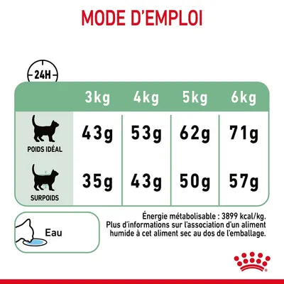 Tableau d’alimentation chat : poids idéal 3 kg 43 g, 4 kg 53 g, 5 kg 62 g, 6 kg 71 g ; surpoids 3 kg 35 g, 4 kg 43 g, 5 kg 50 g, 6 kg 57 g. Eau recommandée. Énergie : 3899 kcal/kg.
