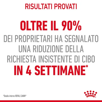 Risultati provati: oltre il 90% dei proprietari ha segnalato una riduzione della richiesta insistente di cibo in 4 settimane. Studio interno ROYAL CANIN.