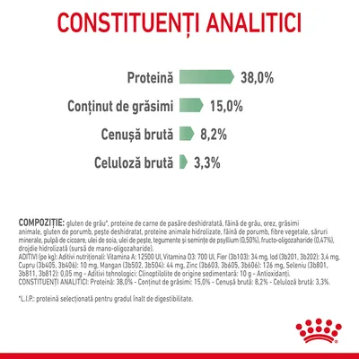 Constituenți analitici: Proteină 38,0 %, conținut de grăsimi 15,0 %, cenușă brută 8,2 %, celuloză brută 3,3 %. Compoziție și aditivi nutriționali vizibili în partea de jos a imaginii.