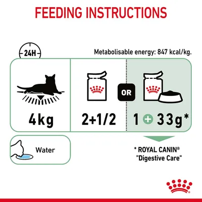 Feeding guide for 4kg cat: 2½ Royal Canin tins or 1 tin plus 33g dry food per day. Metabolisable energy: 847 kcal/kg. Water shown. For Royal Canin Digestive Care.