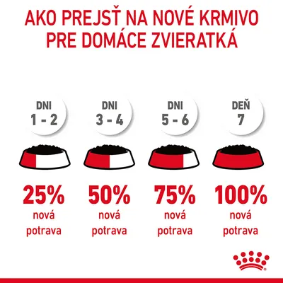 Royal Canin Digestive Care v omáčke