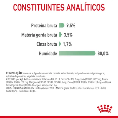 Constituintes analíticos: proteína bruta 9,5 %, matéria gorda bruta 3,5 %, cinza bruta 1,7 %, humidade 80,0 %. Composição e aditivos detalhados visíveis na imagem.