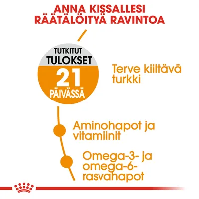 Anna kissallesi räätälöityä ravintoa. Tutkitut tulokset 21 päivässä. Terve kiiltävä turkki. Aminohapot ja vitamiinit. Omega-3- ja omega-6-rasvahapot.