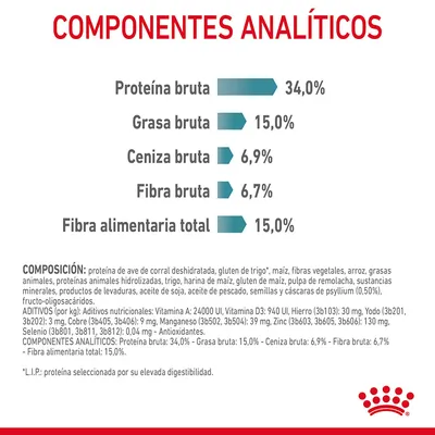 Componentes analíticos: proteína bruta 34,0 %, grasa bruta 15,0 %, ceniza bruta 6,9 %, fibra bruta 6,7 %, fibra alimentaria total 15,0 %. Incluye composición y aditivos visibles.