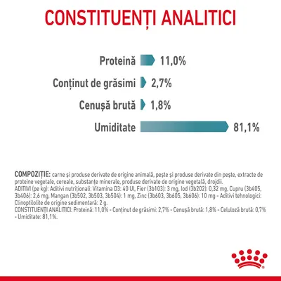 Constituenți analitici: Proteină 11,0 %, conținut de grăsimi 2,7 %, cenușă brută 1,8 %, umiditate 81,1 %. Text suplimentar despre compoziție și aditivi vizibil în partea de jos.