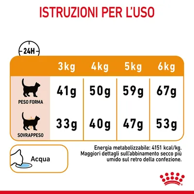 Istruzioni per l’uso: dosi giornaliere per gatti 3–6 kg, peso forma 41–67 g, sovrappeso 33–53 g. Energia metabolizzabile 4151 kcal/kg. Acqua sempre disponibile.