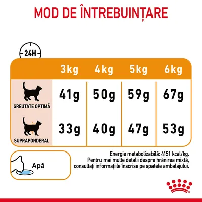 Instrucțiuni de hrănire pentru pisici: greutate optimă 3–6 kg, 41–67 g; supraponderal 33–53 g. Apă. Energie metabolizabilă: 4151 kcal/kg. Consultați ambalajul pentru detalii suplimentare.