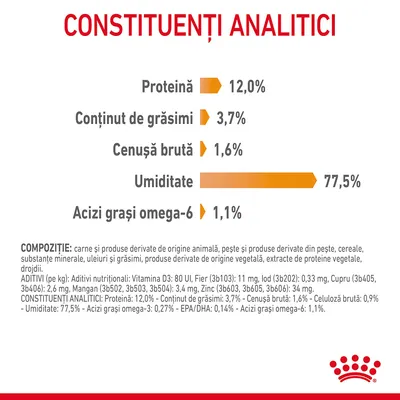 Constituenți analitici: proteină 12 %, grăsimi 3,7 %, cenușă brută 1,6 %, umiditate 77,5 %, acizi grași omega-6 1,1 %. Text suplimentar despre compoziție și aditivi.