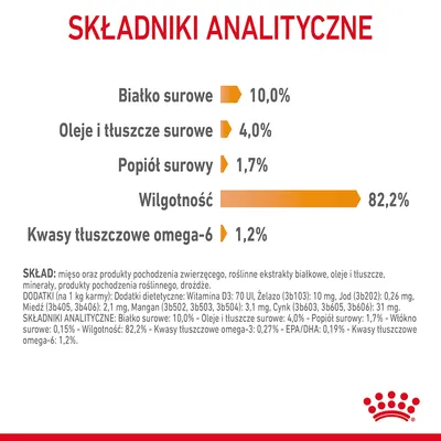 Analiza składu: białko surowe 10,0 %, oleje i tłuszcze surowe 4,0 %, popiół surowy 1,7 %, wilgotność 82,2 %, kwasy tłuszczowe omega-6 1,2 %