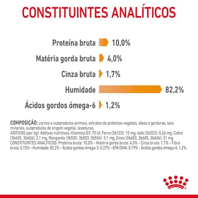 Constituintes analíticos: proteína bruta 10,0 %, matéria gorda bruta 4,0 %, cinza bruta 1,7 %, humidade 82,2 %, ácidos gordos ómega-6 1,2 %. Texto adicional sobre composição e aditivos.