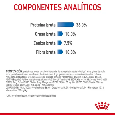 Componentes analíticos: proteína bruta 36,0 %, grasa bruta 10,0 %, ceniza bruta 7,5 %, fibra bruta 10,3 %. Incluye composición detallada y aditivos nutricionales.