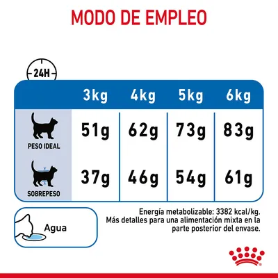 Tabla de raciones diarias para gatos: peso ideal 3–6 kg, 51–83 g; sobrepeso 3–6 kg, 37–61 g. Energía metabolizable: 3382 kcal/kg. Instrucción: agua siempre disponible.