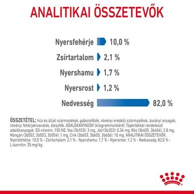 Analitikai összetevők: nyersfehérje 10,0 %, zsírtartalom 2,1 %, nyershamu 1,7 %, nyersrost 1,2 %, nedvesség 82,0 %