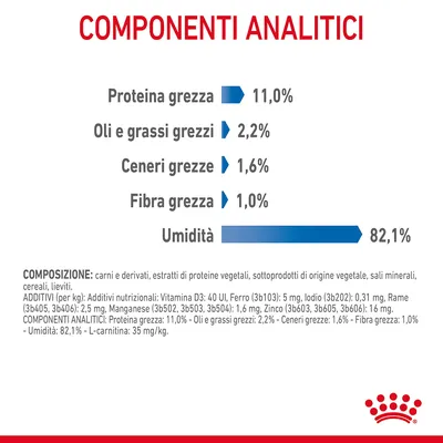 Componenti analitici: proteina grezza 11,0 %, oli e grassi grezzi 2,2 %, ceneri grezze 1,6 %, fibra grezza 1,0 %, umidità 82,1 %. Testo aggiuntivo su composizione e additivi.