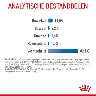 Analytische bestanddelen: ruw eiwit 11,0%, ruw vet 2,2%, ruwe as 1,6%, ruwe celstof 1,0%, vochtgehalte 82,1%. Tekst met samenstelling en toevoegingsmiddelen onderaan.