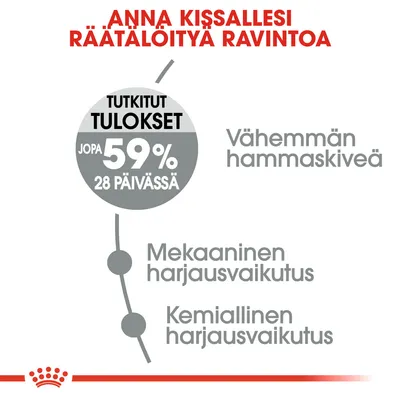 Tutkitut tulokset: jopa 59 % vähemmän hammaskiveä 28 päivässä. Mekaaninen harjausvaikutus, kemiallinen harjausvaikutus. Anna kissallesi räätälöityä ravintoa.
