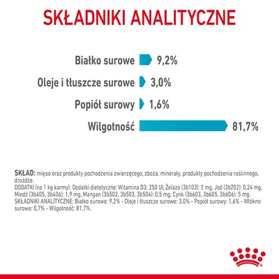 Składniki analityczne: białko surowe 9,2 %, oleje i tłuszcze surowe 3,0 %, popiół surowy 1,6 %, wilgotność 81,7 %. Widoczny tekst marki Royal Canin.