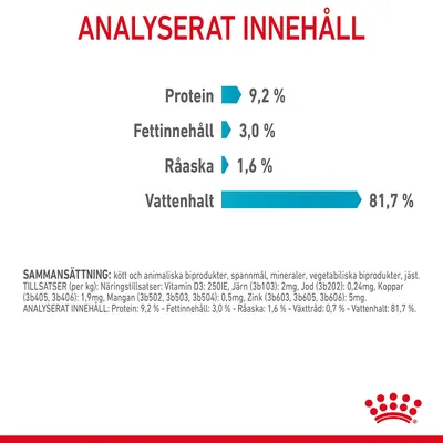 Analyserat innehåll: protein 9,2 %, fettinnehåll 3,0 %, råaska 1,6 %, vattenhalt 81,7 %. Sammansättning och tillsatser anges i mindre text nedtill.