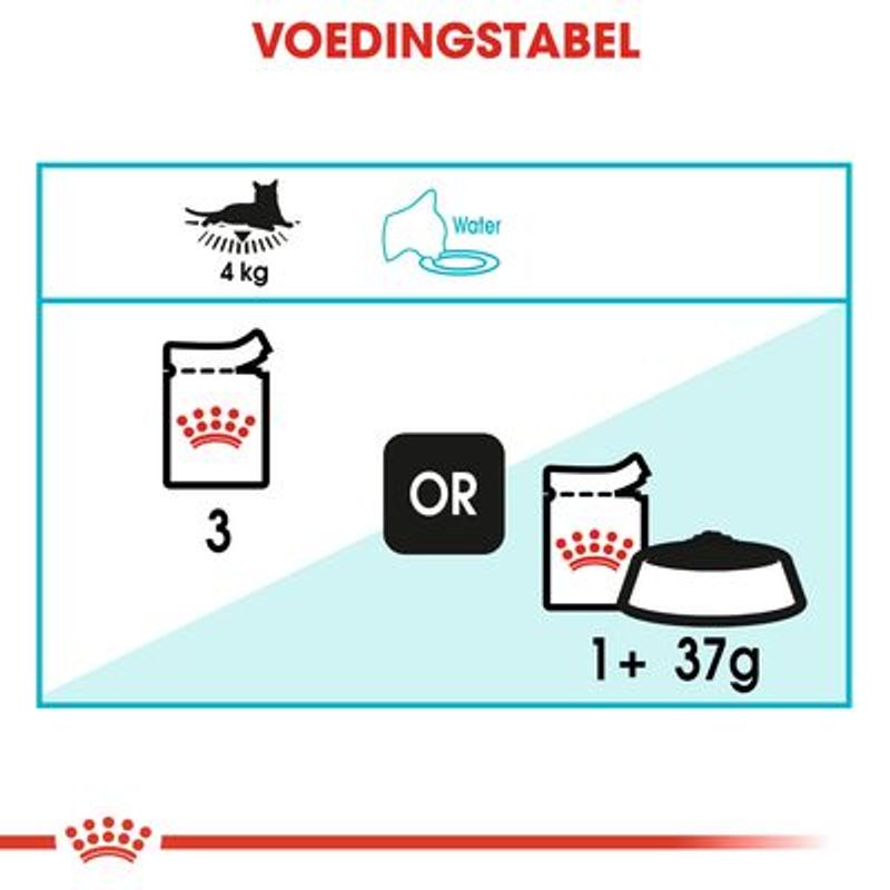 Royal Canin Urinary Care in Saus kattenvoer
