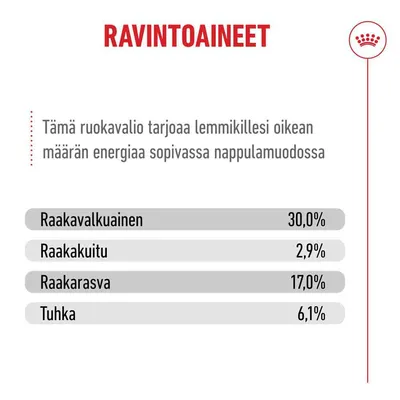 Analyysi: raakaproteiini 30,0 %, raakakuitu 2,9 %, raakarasva 17,0 %, tuhka 6,1 %.